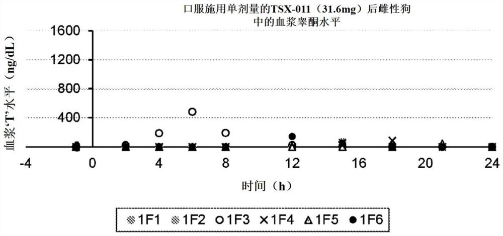 Proliposome testosterone undecanoate preparation