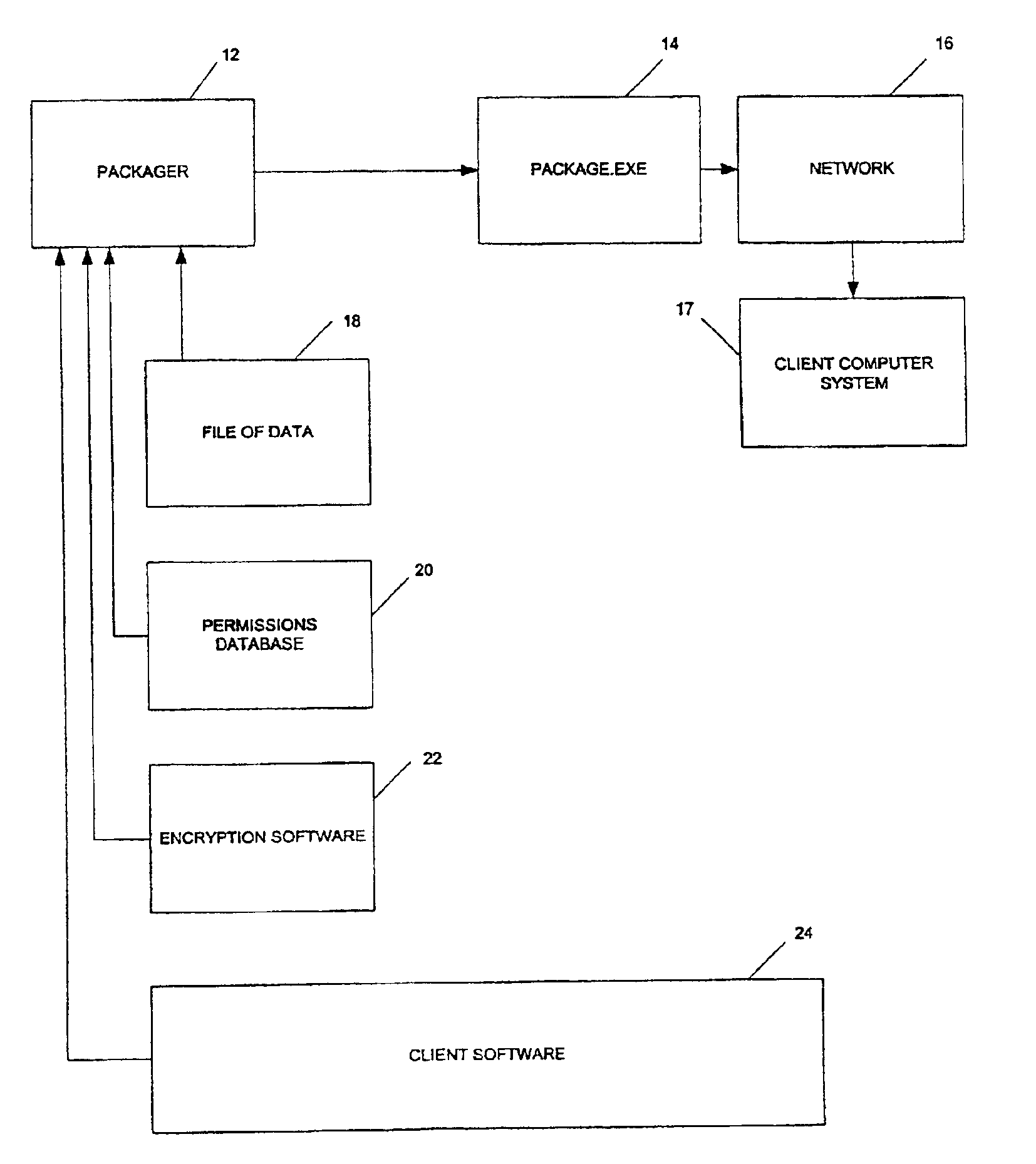 Method and apparatus for packaging and transmitting data