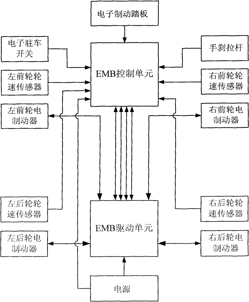 Electronic mechanical brake system and automobile adopting same