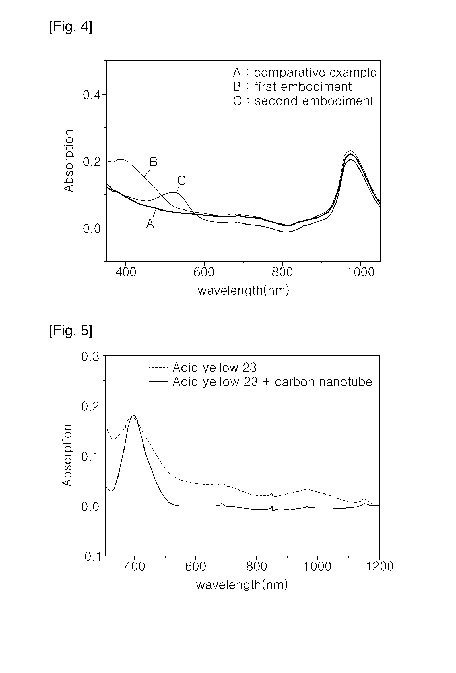 Carbon nanotube dispersing agent, carbon nanotube composite, carbon nanotube film, and method for manufacturing the carbon nanotube film