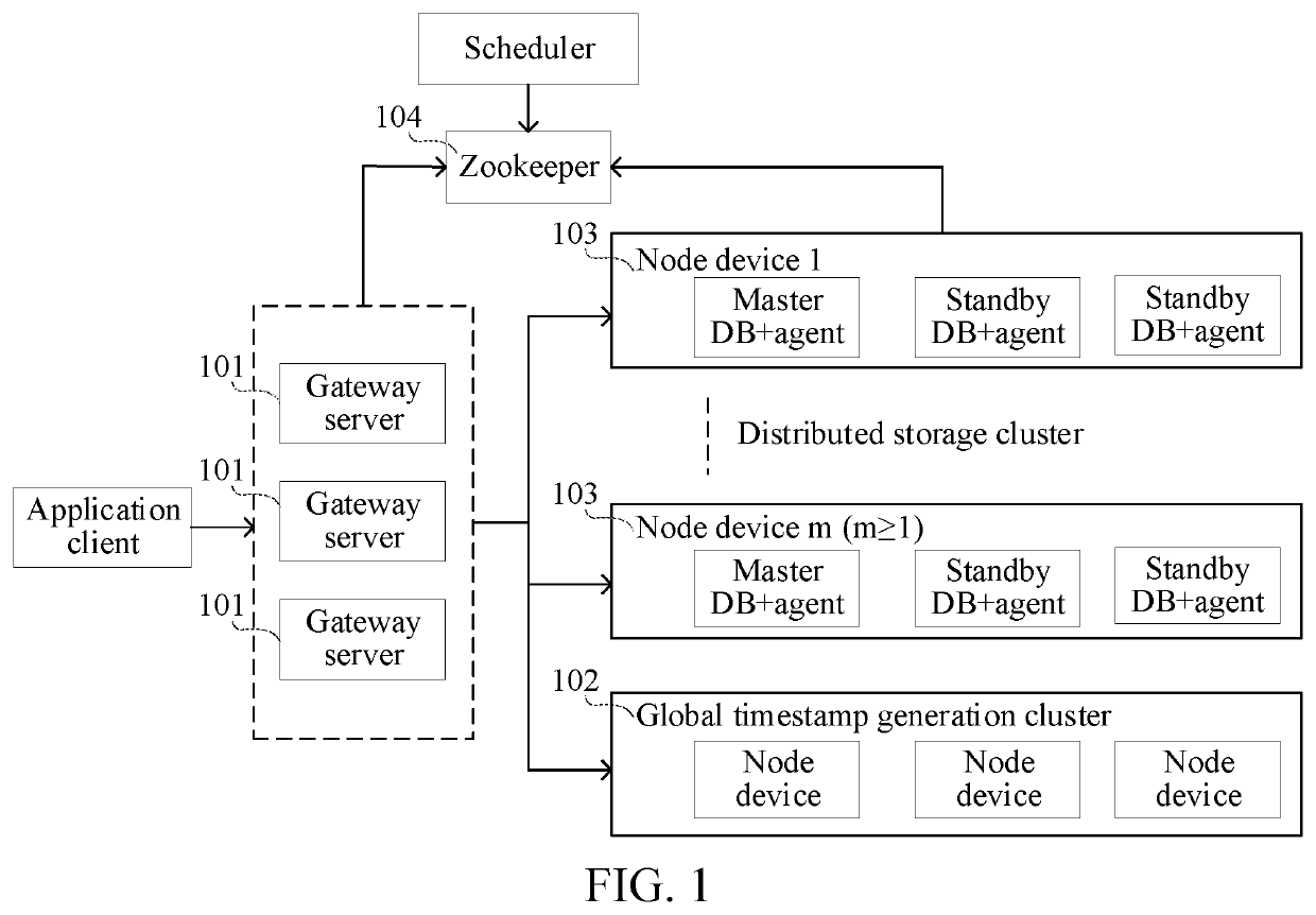 Transaction processing method and apparatus, computer device, and storage medium