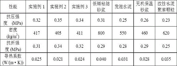 Fiber reinforced polymer cement and compound vacuum adiabatic insulation plate and preparation method thereof