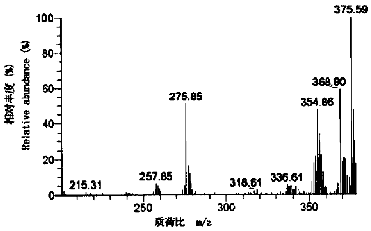 Method for synthesizing nortestosterone artificial antigen