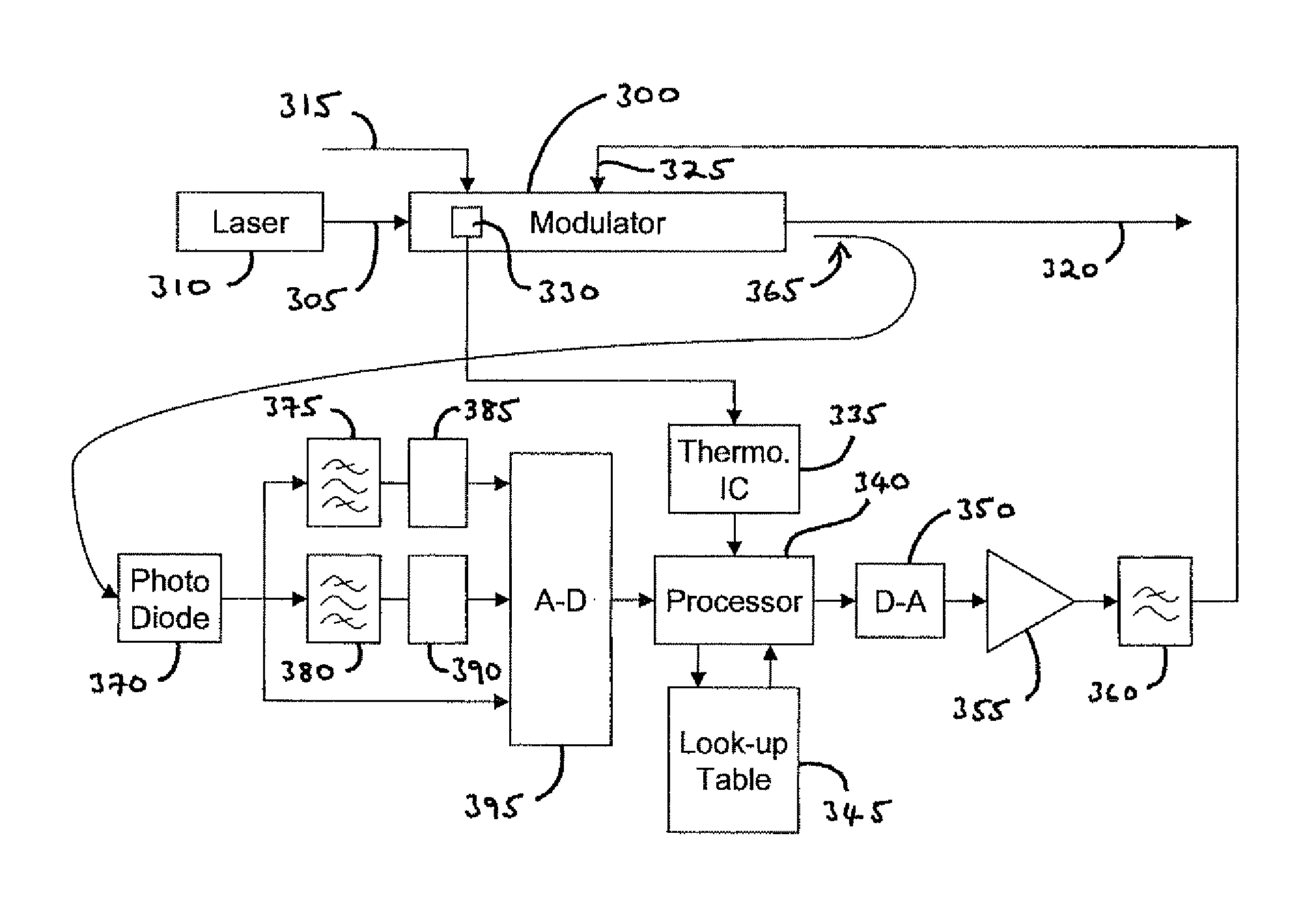 Bias controller