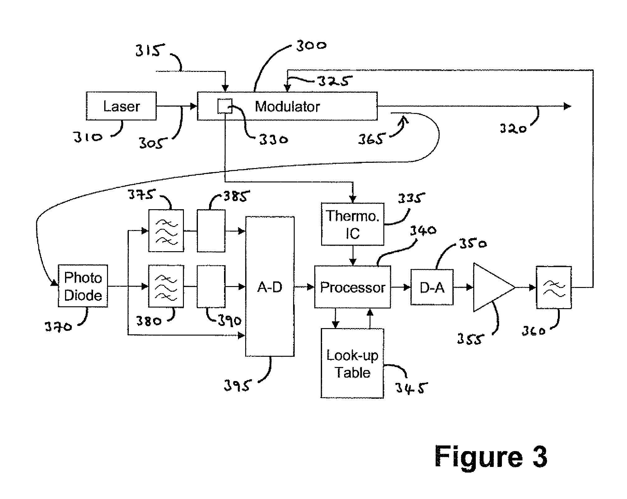 Bias controller