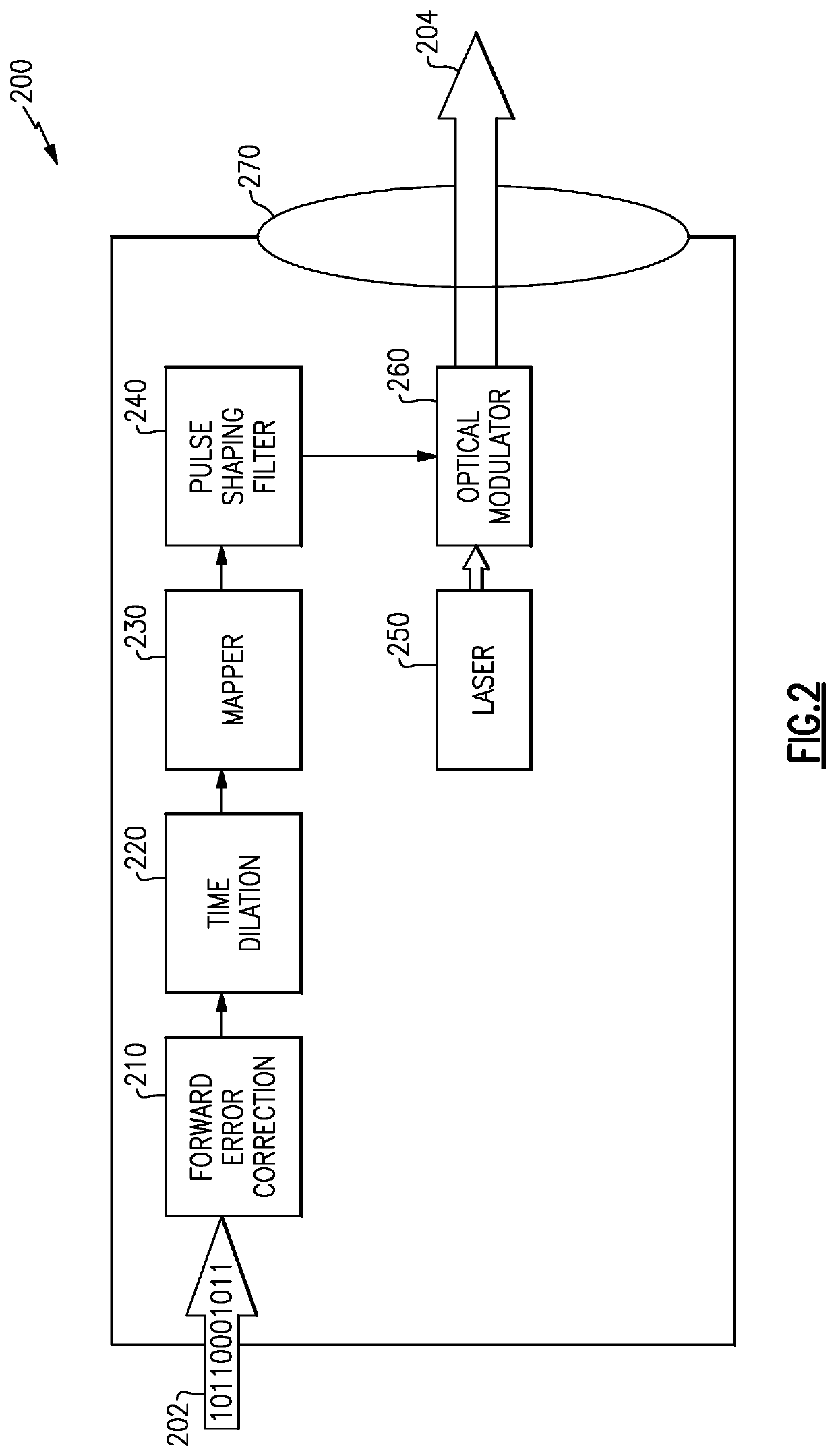 Methods and apparatus for transmission of low photon density optical signals