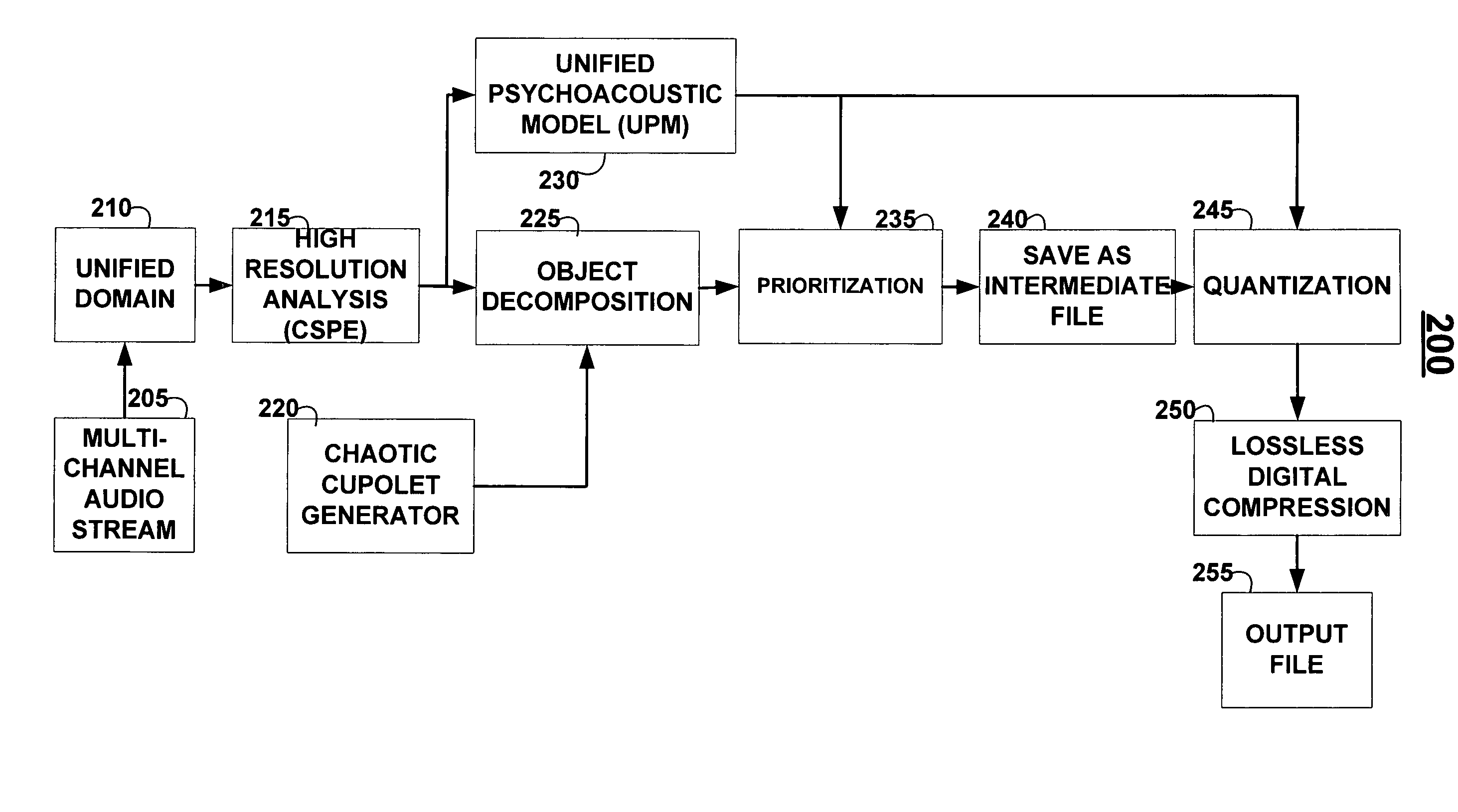 Systems and methods for high resolution signal analysis and chaotic data compression