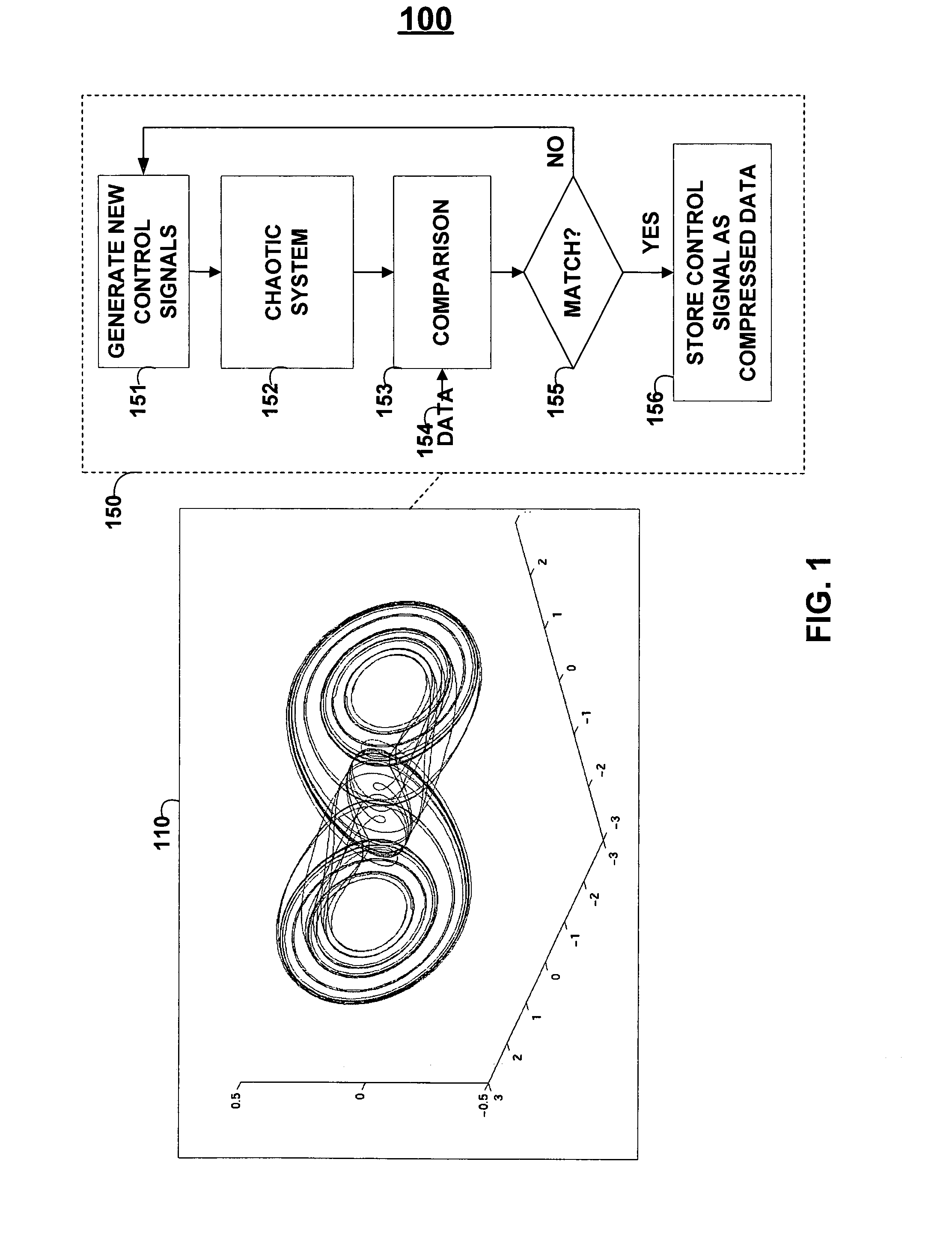 Systems and methods for high resolution signal analysis and chaotic data compression