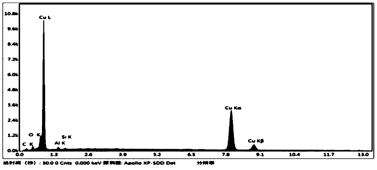 Method for remanufacturing blast furnace copper air port