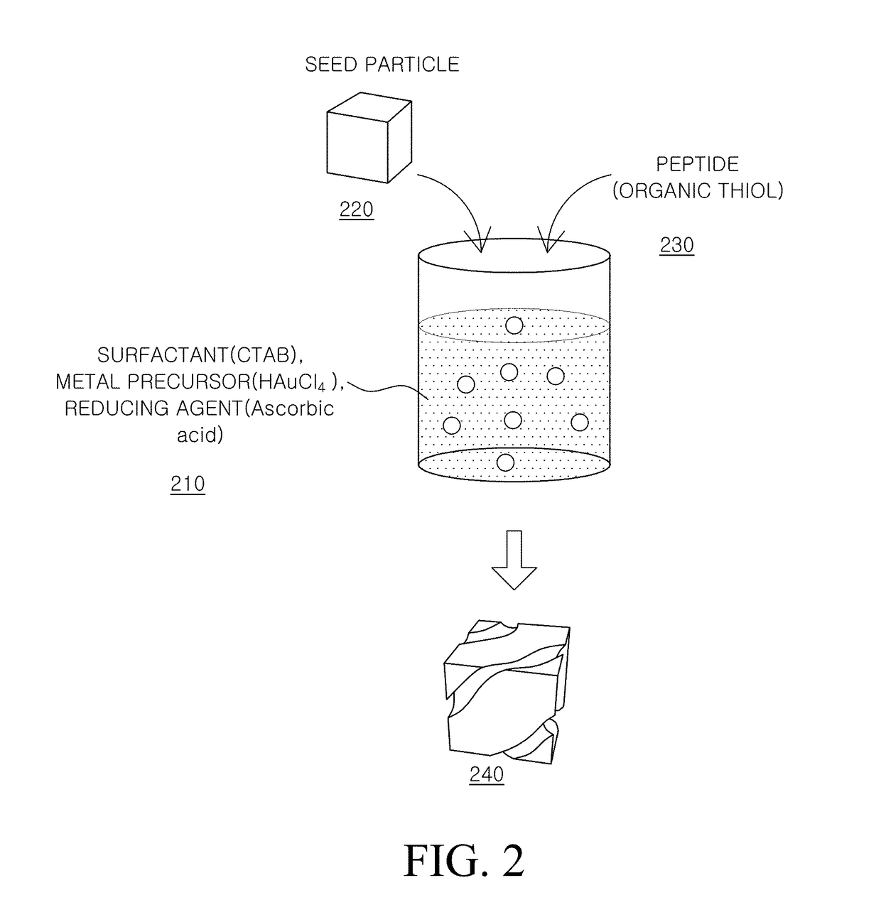 Metal Nanostructure and Method for Manufacturing Thereof