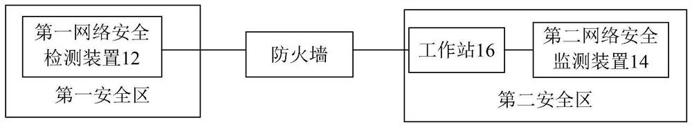 Power plant safety protection system and method