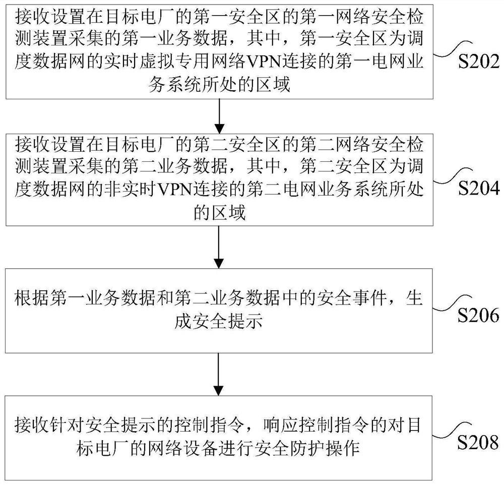 Power plant safety protection system and method