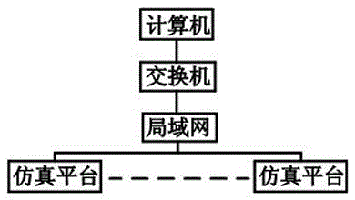 Metering system simulation platform