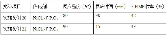 A kind of preparation method of 5-hydroxymethylfurfural