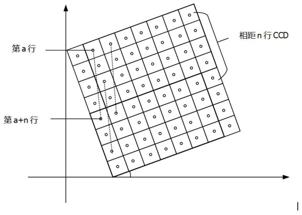 A mm-ccd imaging method