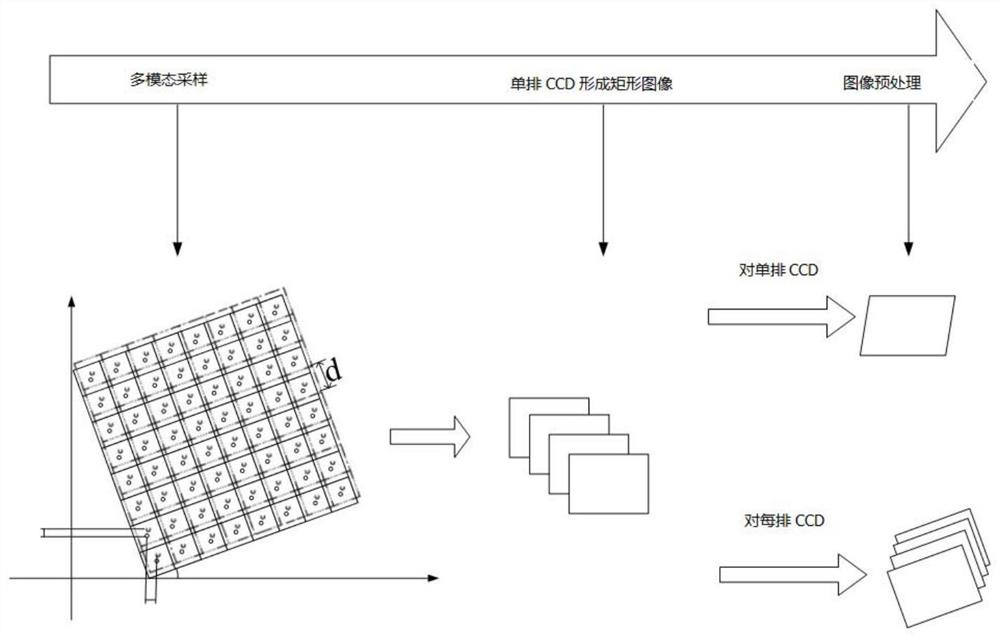 A mm-ccd imaging method