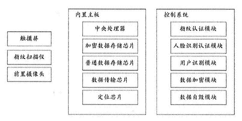 Panel computer with high safety performance