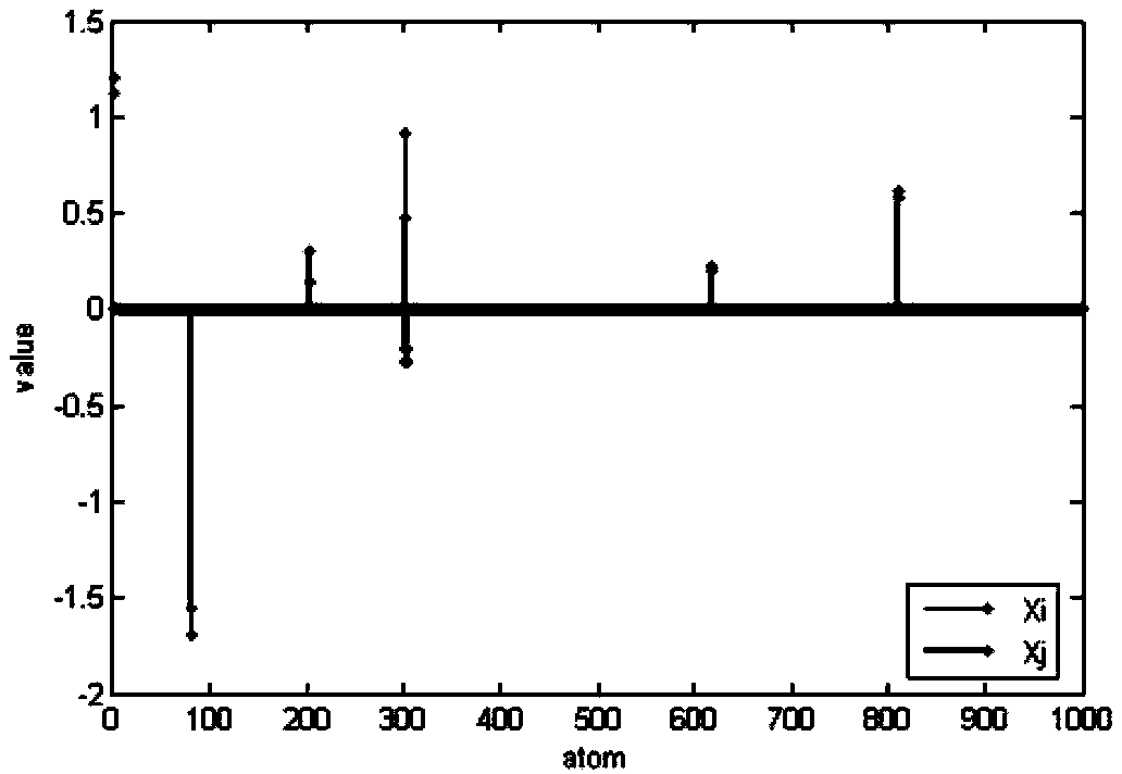 Hyper-spectral image compression and encoding method and device