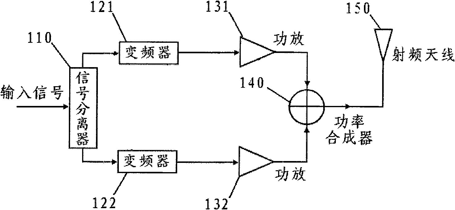 LINC transmitter based on self-adapted peak clipping