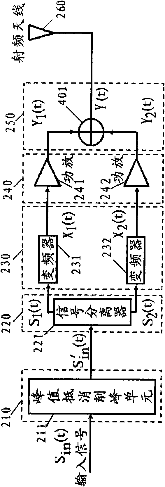 LINC transmitter based on self-adapted peak clipping