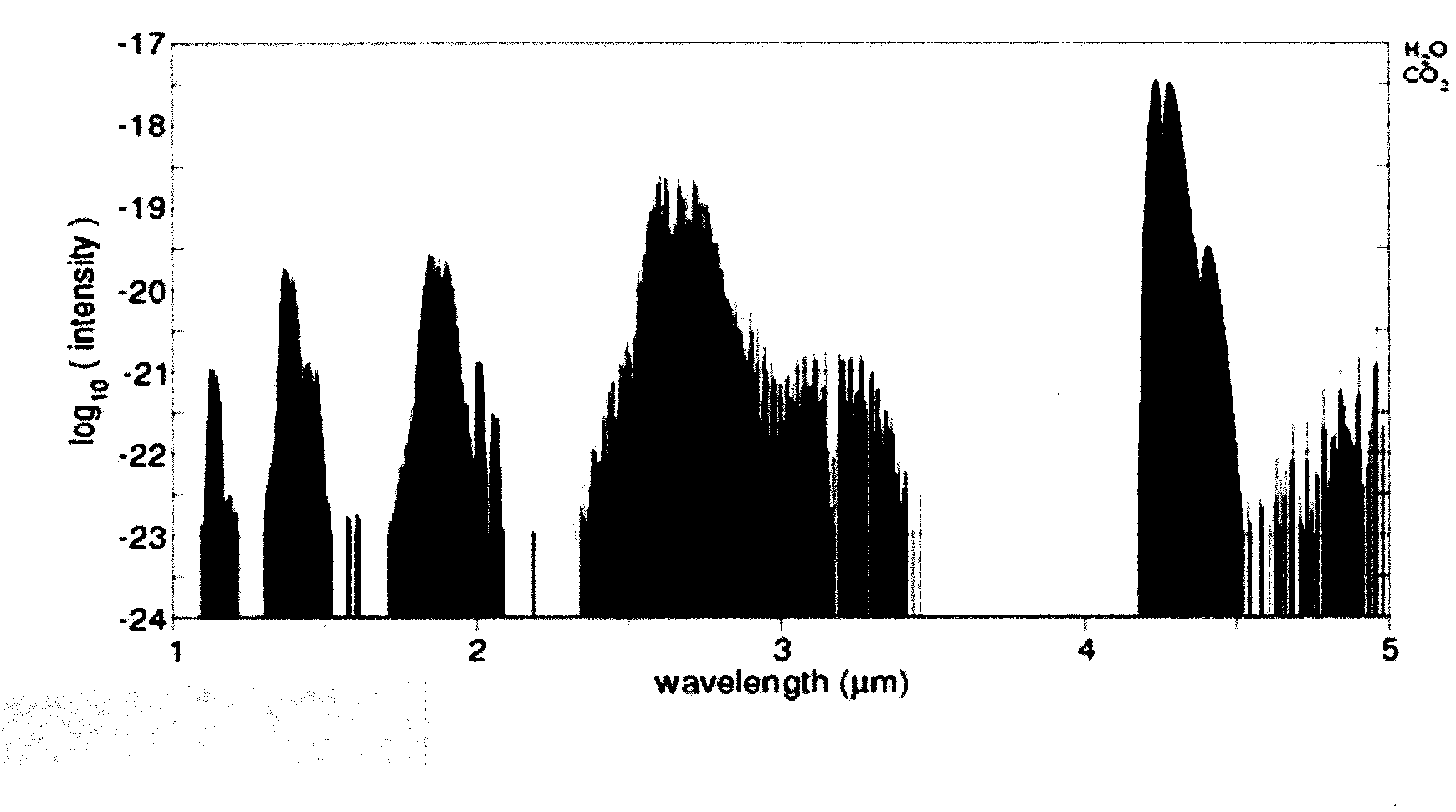 Method and device for measuring accurate contents of core components of liquid beverage in situ in production process