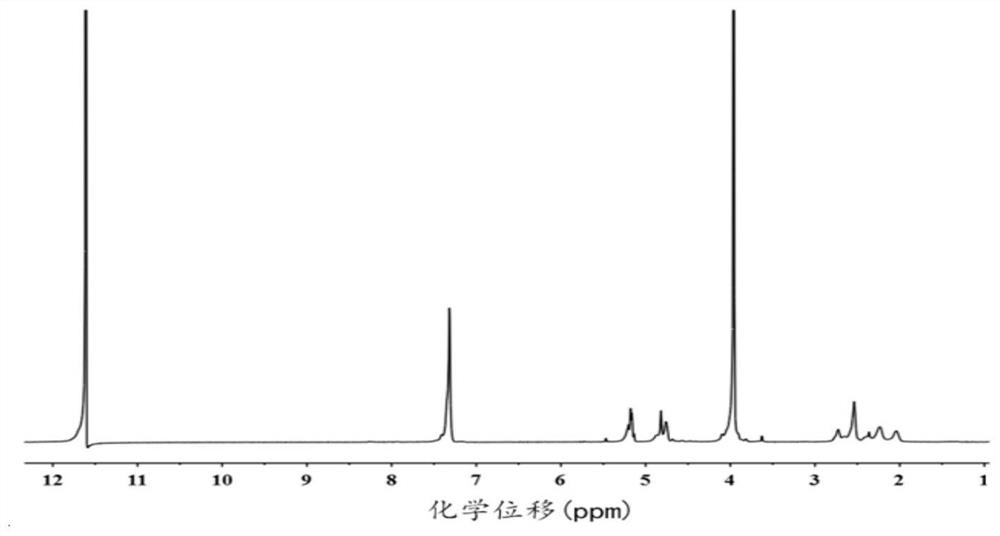 A triblock amphiphilic copolymer and its preparation method, drug-protein co-delivery carrier and its preparation method