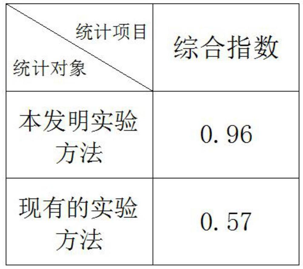 Medical vivisection testing method for Kunming (KM) mouse