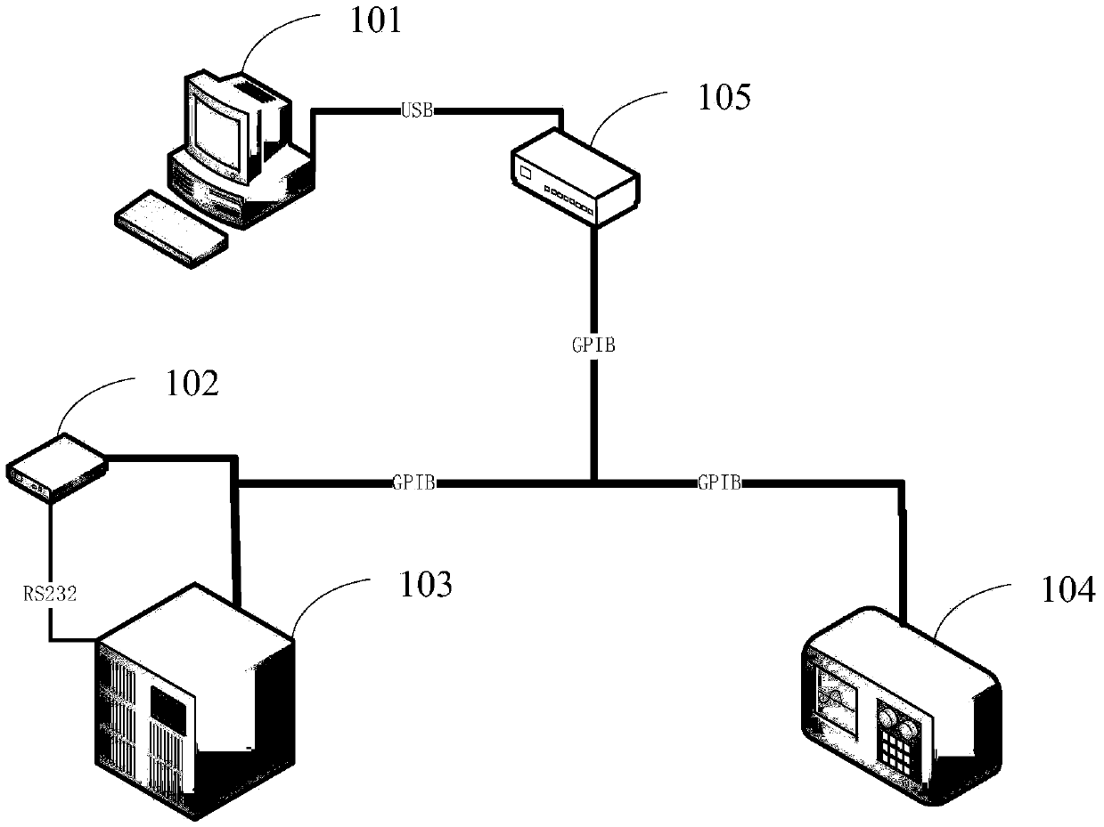 Battery testing method and system