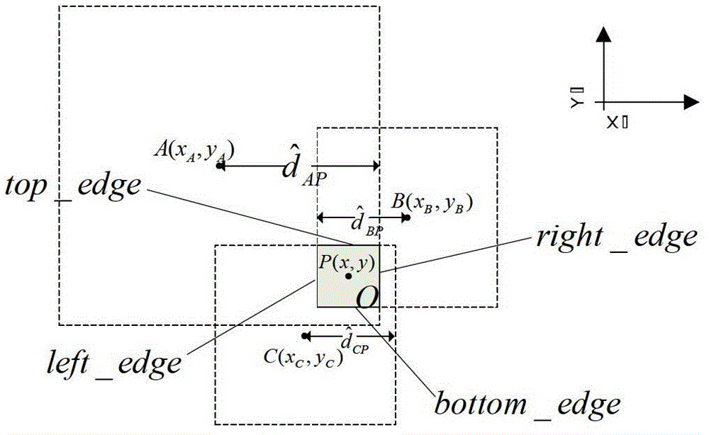 Two-step positioning method of wireless sensor network based on total least squares