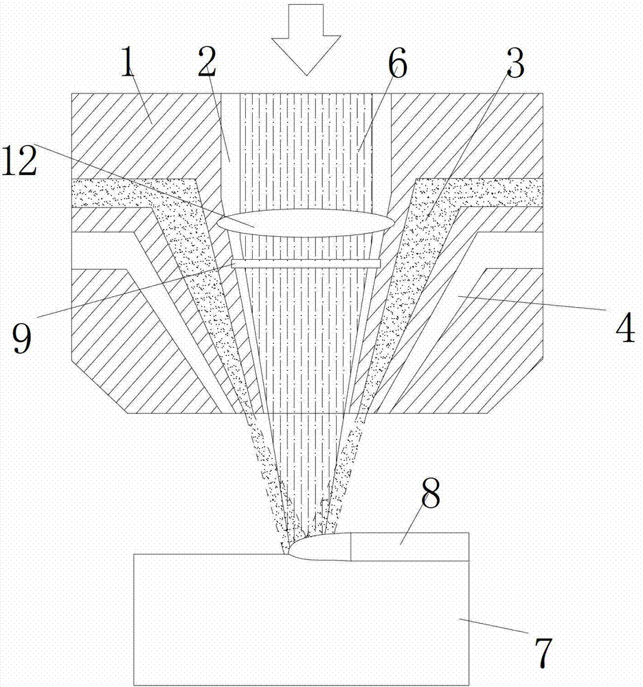 Coaxial nozzle for laser cladding