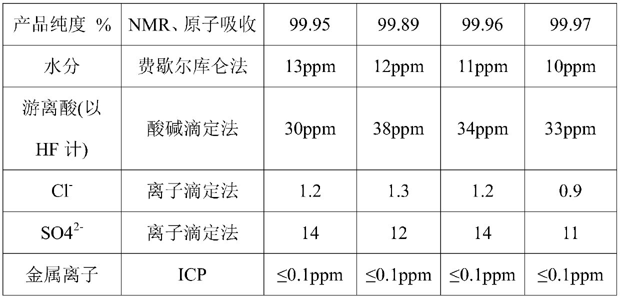 Preparation method for co-producing bis(chlorosulfonyl)imide and lithium bis(fluorosulfonyl)imide