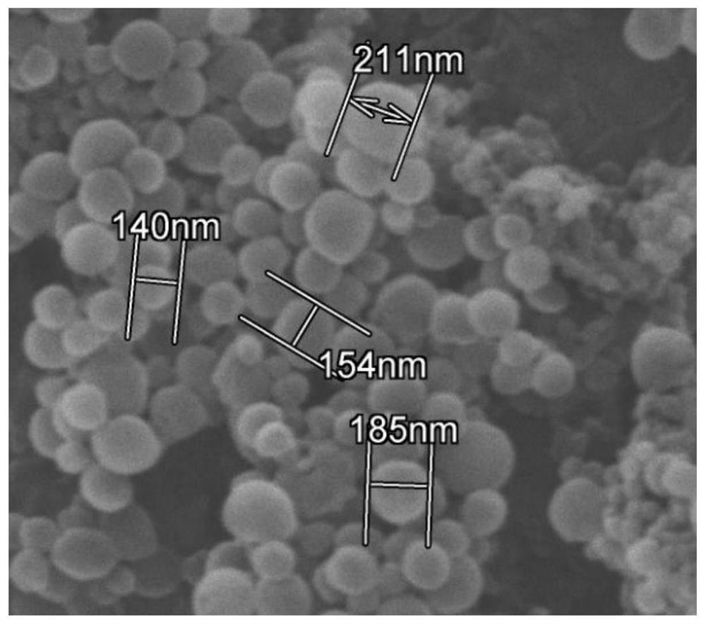 A kind of acetamiprid microcapsule suspension