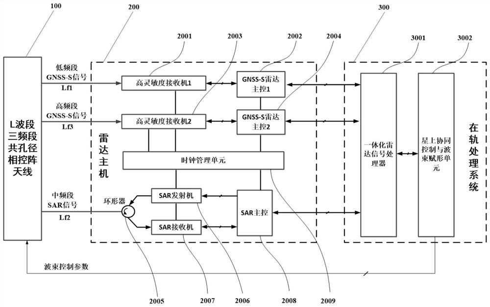 Satellite-borne SAR and GNSS-S integrated system and cooperative detection method