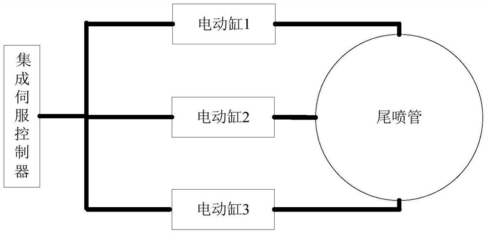 A throat area control system of an aero-engine exhaust nozzle