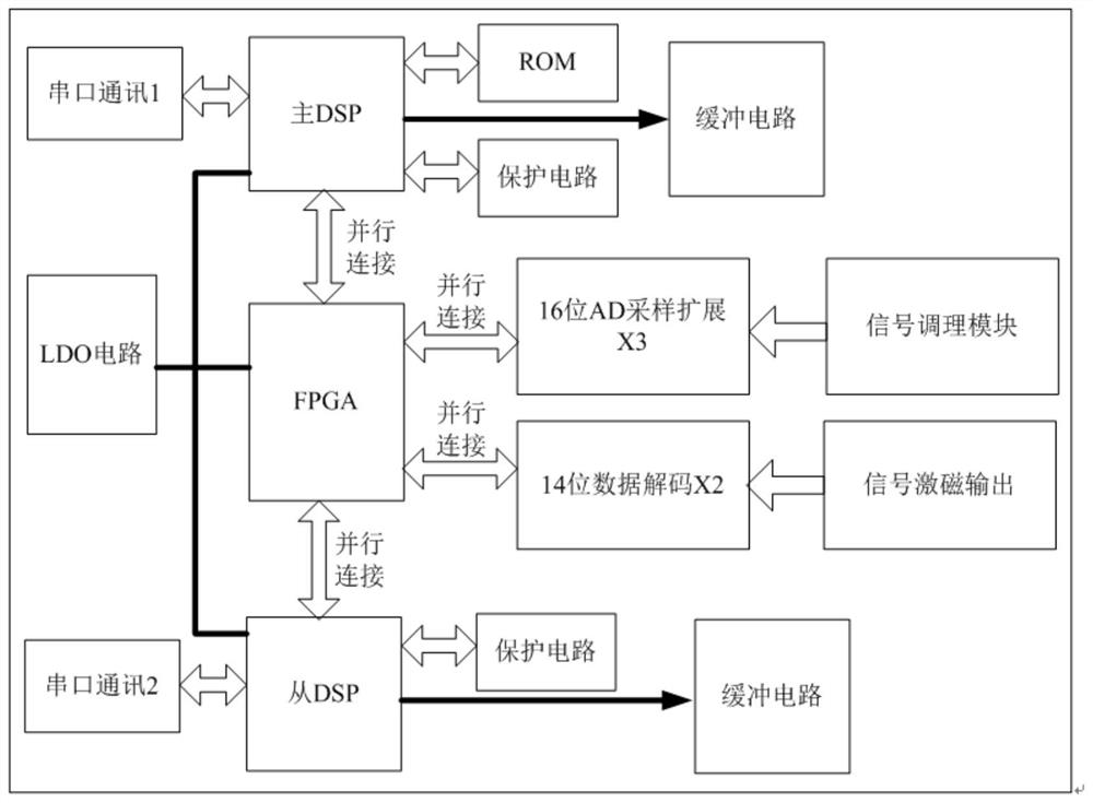 A throat area control system of an aero-engine exhaust nozzle