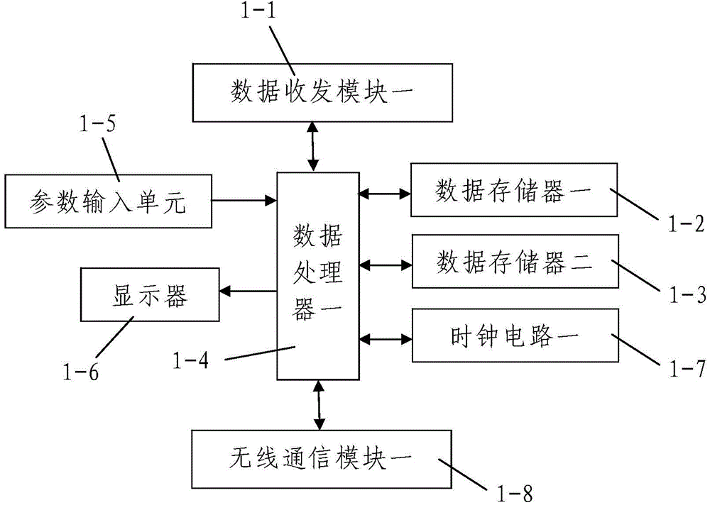 Elevator malfunction maintenance monitoring system