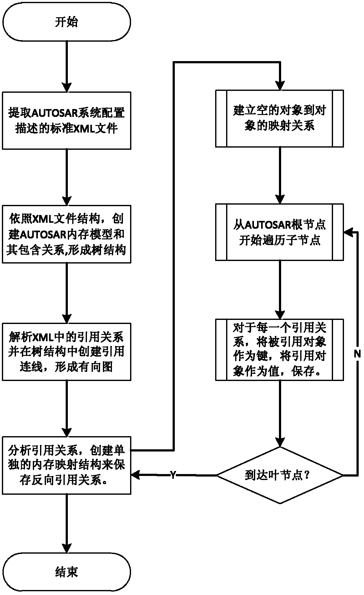 Directed-graph-structure-based system information extraction method for single electronic control unit (ECU)