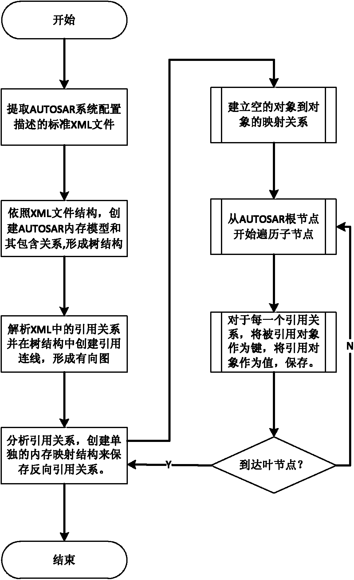 Directed-graph-structure-based system information extraction method for single electronic control unit (ECU)