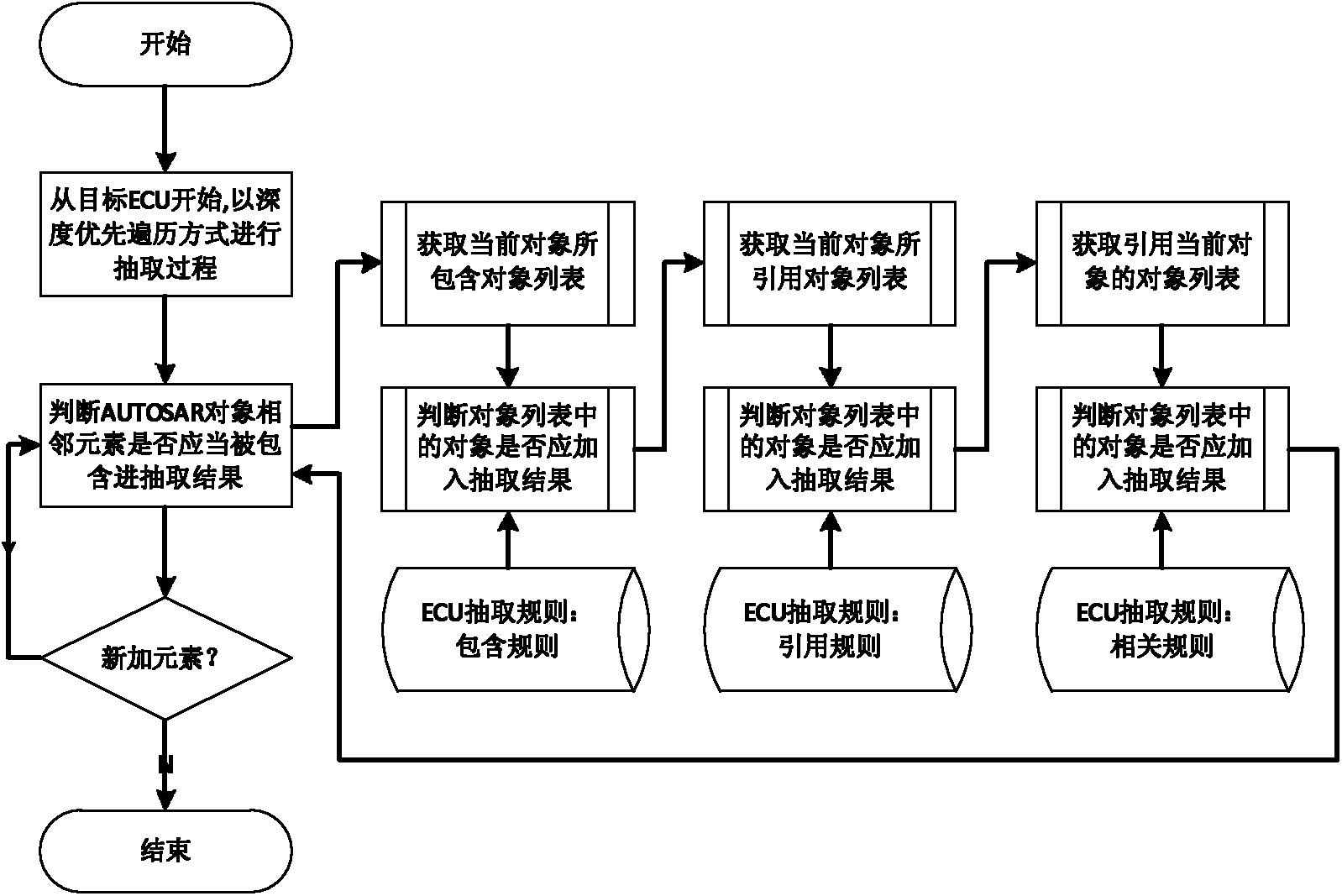 Directed-graph-structure-based system information extraction method for single electronic control unit (ECU)