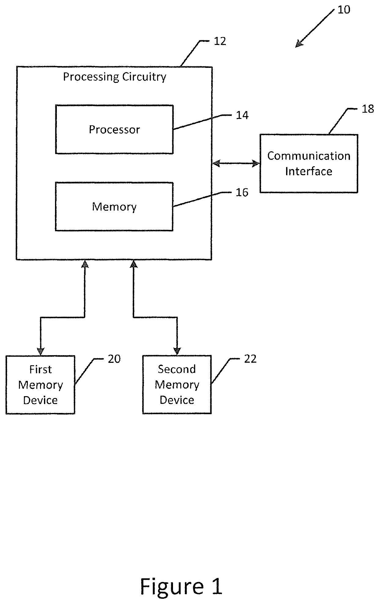 Healthcare information system and method for controlling access to a data projection