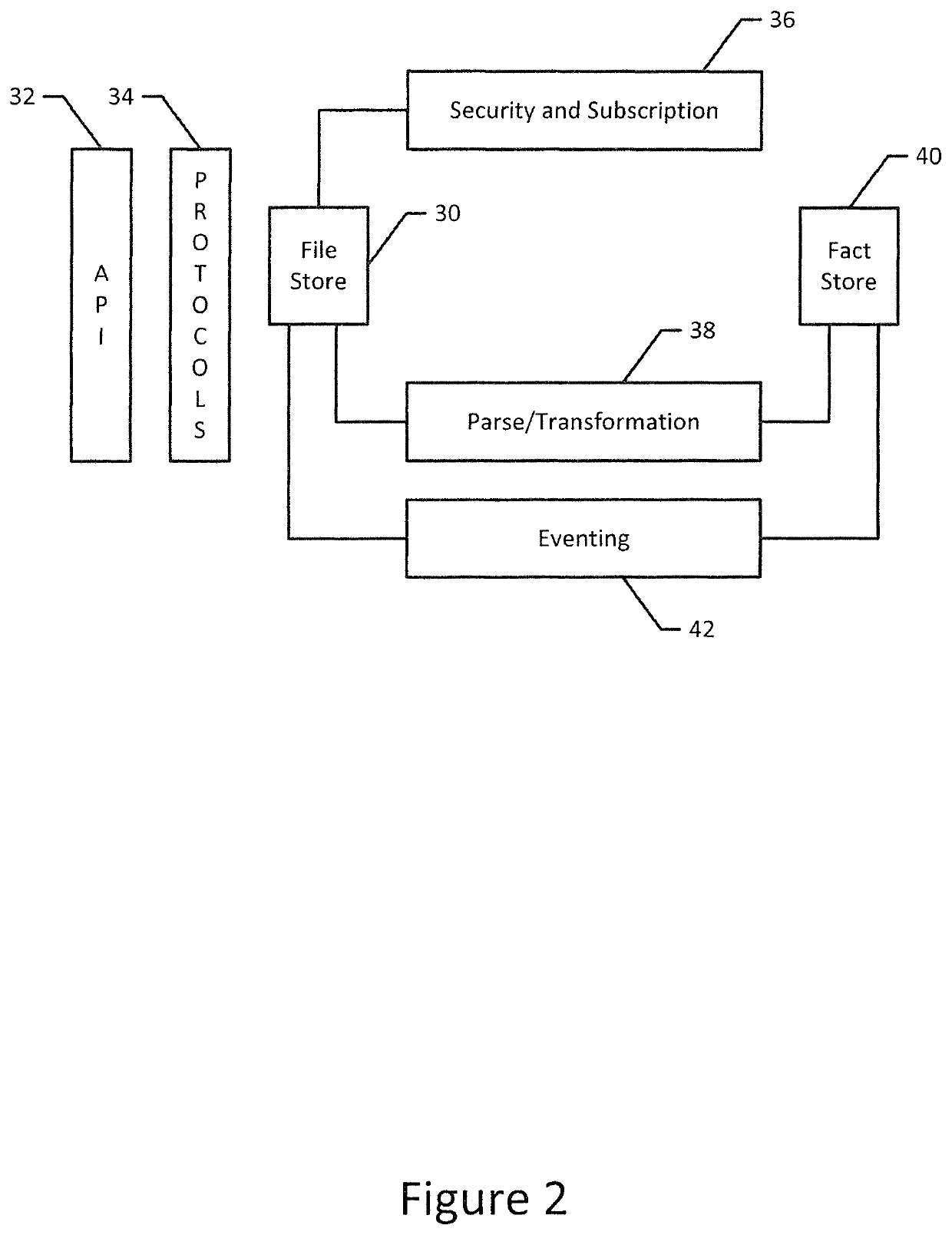 Healthcare information system and method for controlling access to a data projection