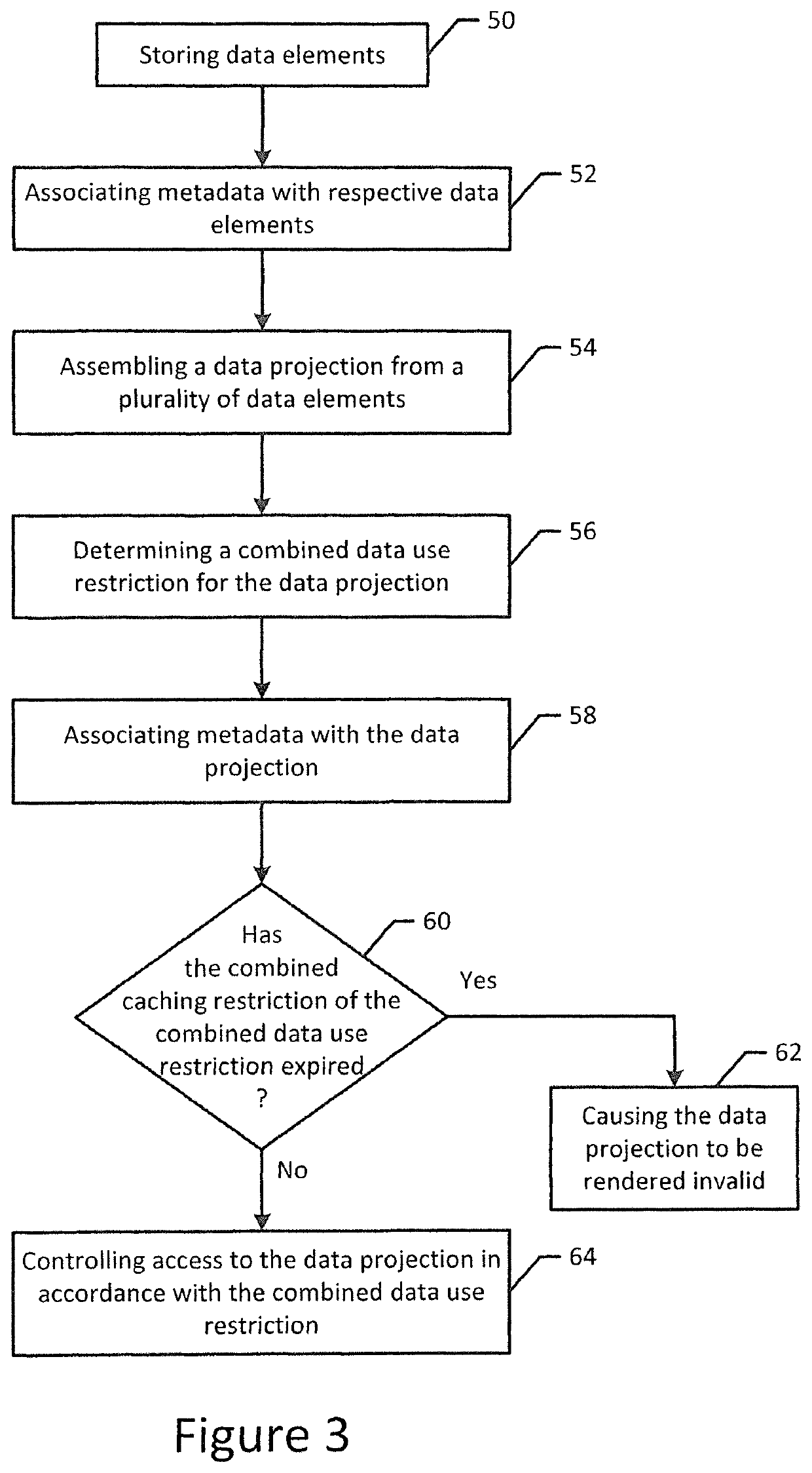 Healthcare information system and method for controlling access to a data projection