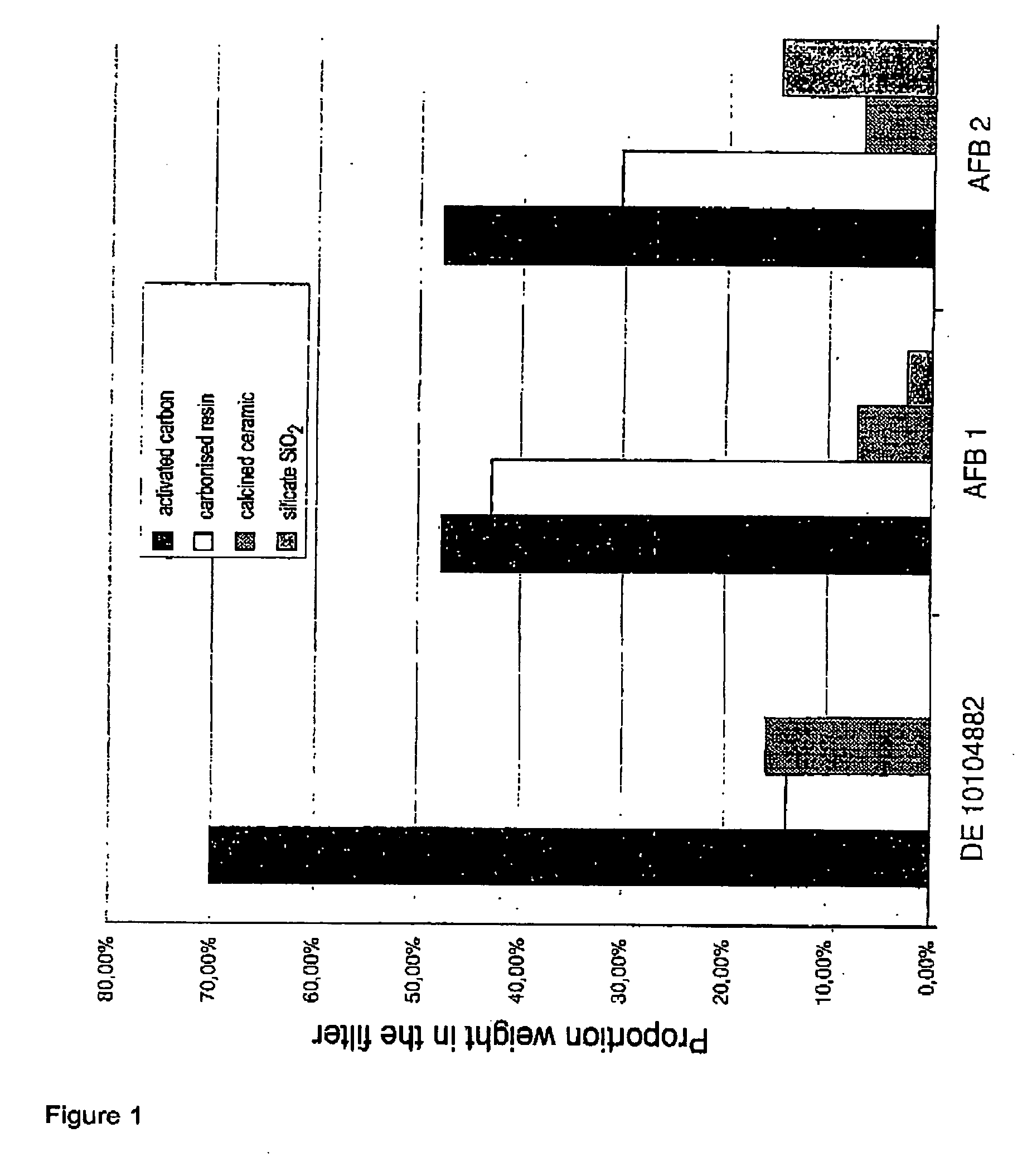 Mechanically stable porous activated carbon molded body, a process for the production thereof and a filter system including same