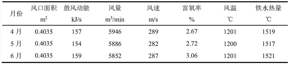 Raw material for blast furnace smelting and blast furnace smelting method