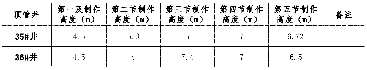 Open caisson construction method based on thixotropic mud resistance reduction