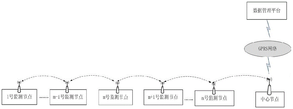 A new type of power cable partial discharge on-line monitoring system