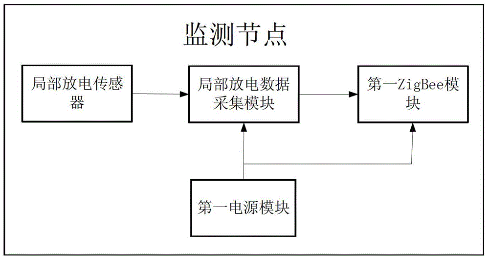 A new type of power cable partial discharge on-line monitoring system