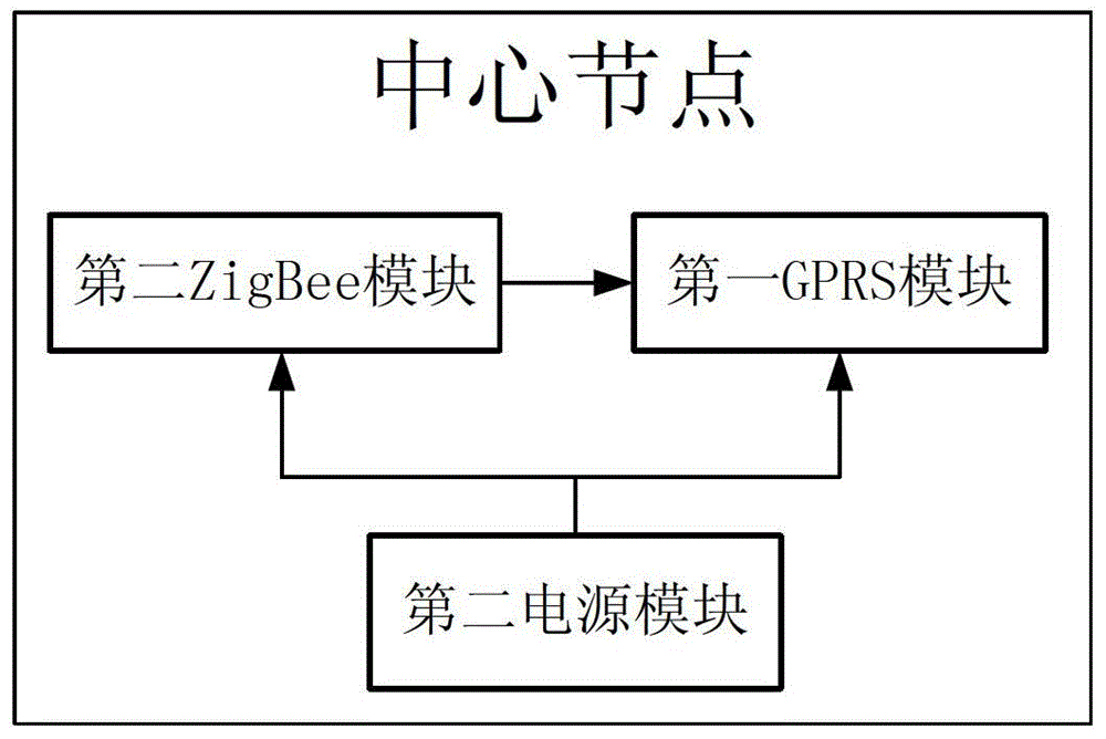 A new type of power cable partial discharge on-line monitoring system