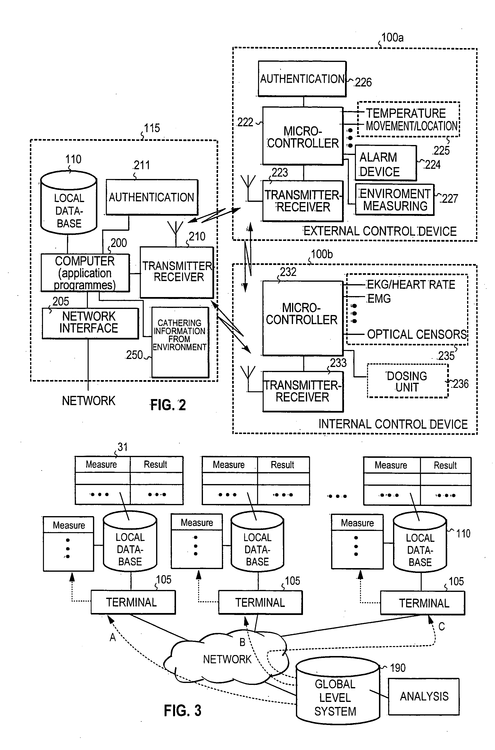 Surveillance system for animals