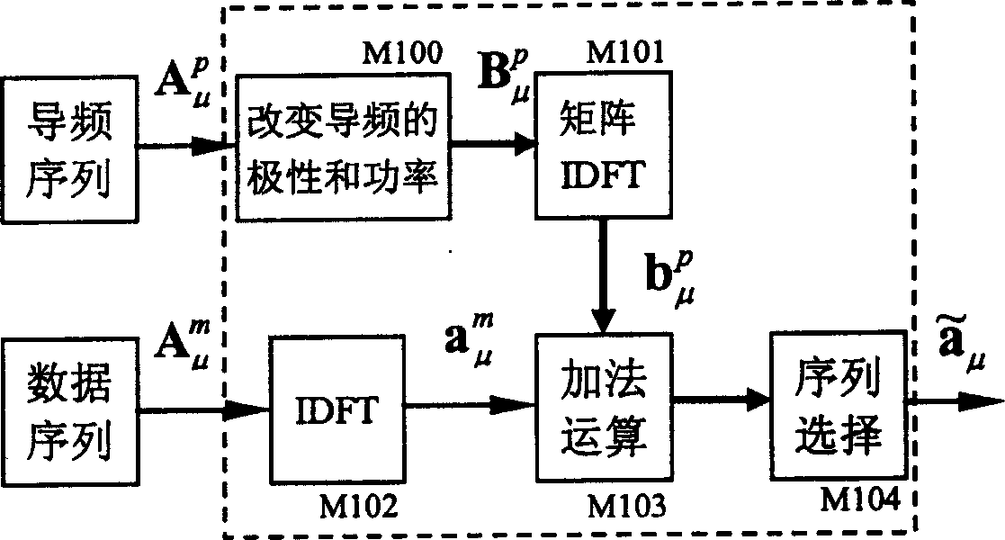 Method and apparatus for reducing peak-to-average ratio of OFDM system using pilot frequency symbol sequence